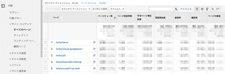 過去記事の見直しでブログアクセスアップ！具体的手順まとめ