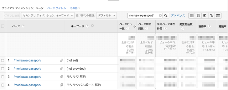 過去記事の見直しでブログアクセスアップ！具体的手順まとめ