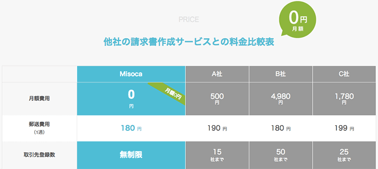 無料！Misoca（ミソカ）を強くおすすめする5つの理由！（クラウド請求書サービス）