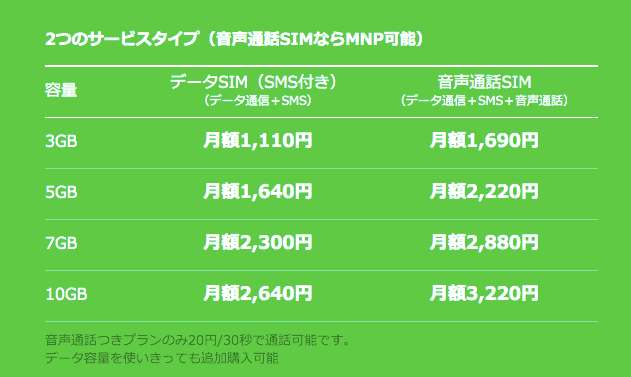 SoftbankからLINEモバイルに乗り換えて月額が4分の1以下に！【乗り換え全手順】