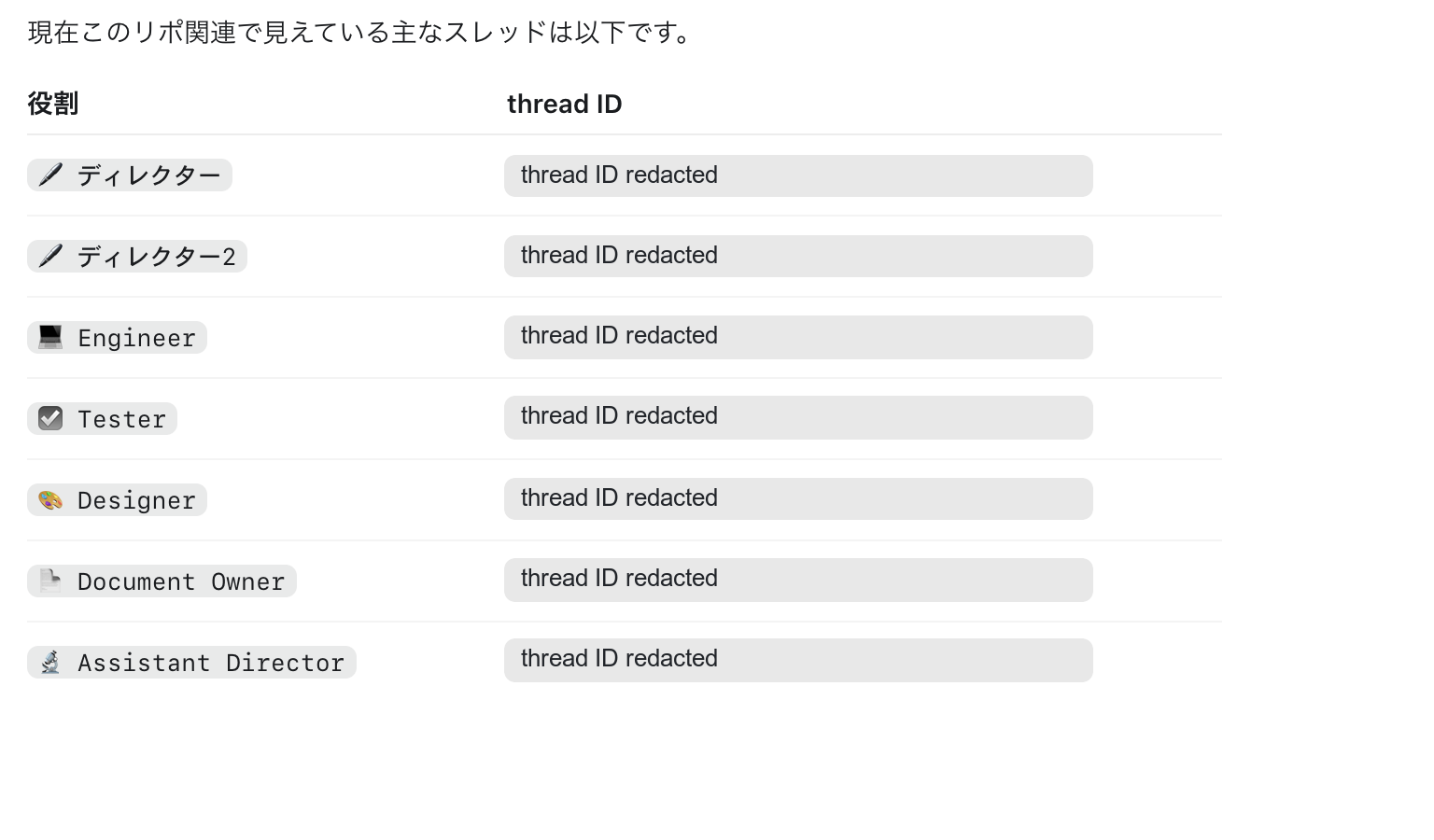 Director、Engineer、Testerなどの役割スレッドを管理する一覧。thread IDは伏せた状態で掲載する