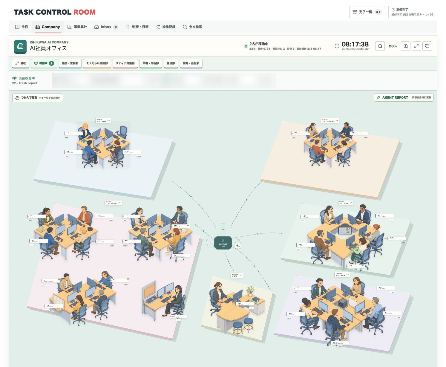 28人のAI社員を6部署へ配置したTask Control Room Companyの全体画面