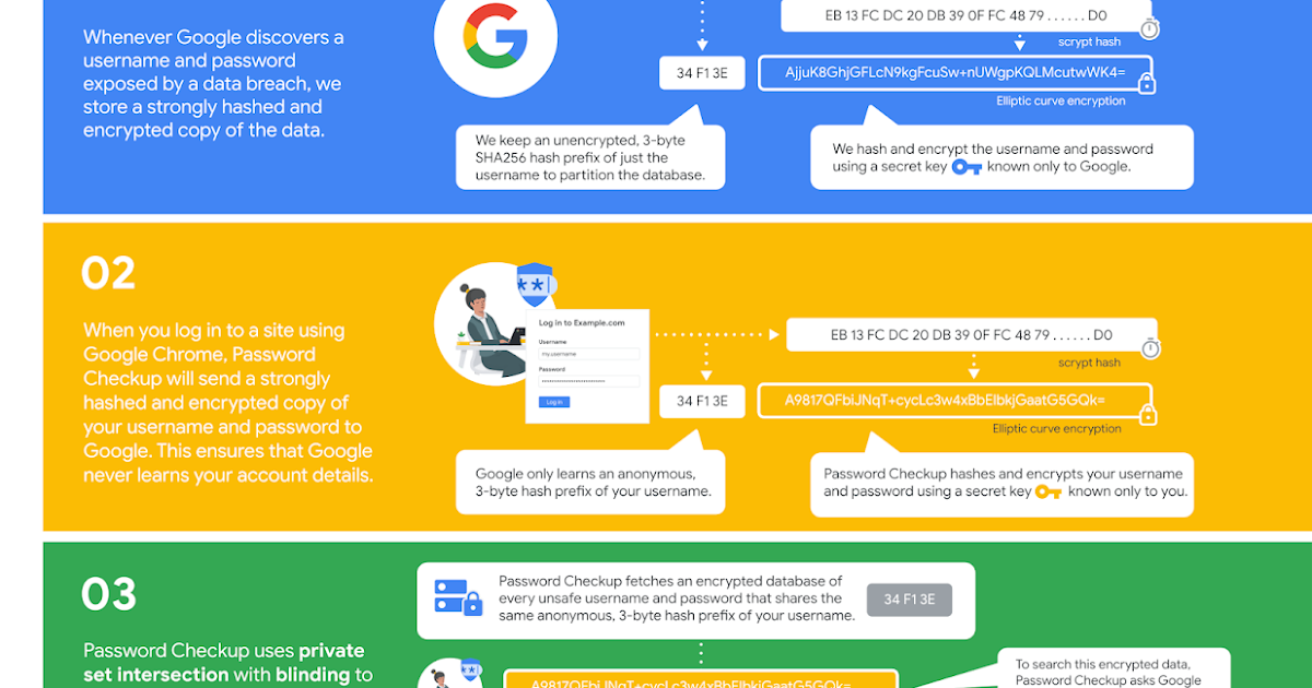Chromeで「データ侵害によりパスワード情報が漏洩」と警告が！対応方法は？